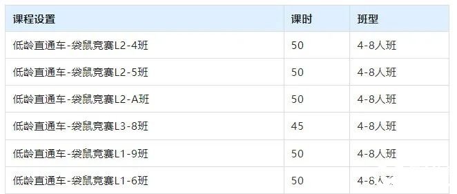 袋鼠競(jìng)賽和奧數(shù)區(qū)別有多大？袋鼠數(shù)學(xué)競(jìng)賽難度|優(yōu)勢(shì)|考查內(nèi)容|備考規(guī)劃一文講清！附上歷年袋鼠數(shù)學(xué)競(jìng)賽真題解析合集！