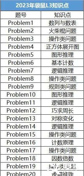 袋鼠競(jìng)賽和奧數(shù)區(qū)別有多大？袋鼠數(shù)學(xué)競(jìng)賽難度|優(yōu)勢(shì)|考查內(nèi)容|備考規(guī)劃一文講清！附上歷年袋鼠數(shù)學(xué)競(jìng)賽真題解析合集！
