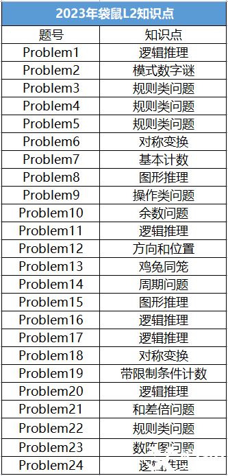 袋鼠競(jìng)賽和奧數(shù)區(qū)別有多大？袋鼠數(shù)學(xué)競(jìng)賽難度|優(yōu)勢(shì)|考查內(nèi)容|備考規(guī)劃一文講清！附上歷年袋鼠數(shù)學(xué)競(jìng)賽真題解析合集！