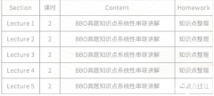 BBO&USABO生物競賽考前特訓班，課程安排介紹！