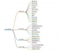 沒(méi)有IGCSE基礎(chǔ)可以學(xué)Alevel嗎?犀牛Alevel課外輔導(dǎo)效果好！