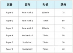 ALevel數(shù)學(xué)學(xué)習(xí)哪些內(nèi)容？基礎(chǔ)數(shù)學(xué)與進(jìn)階數(shù)學(xué)考點(diǎn)分析！附提分輔導(dǎo)課