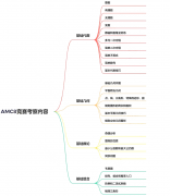AMC8競(jìng)賽暑期培訓(xùn)班，3-8年級(jí)課程推薦！
