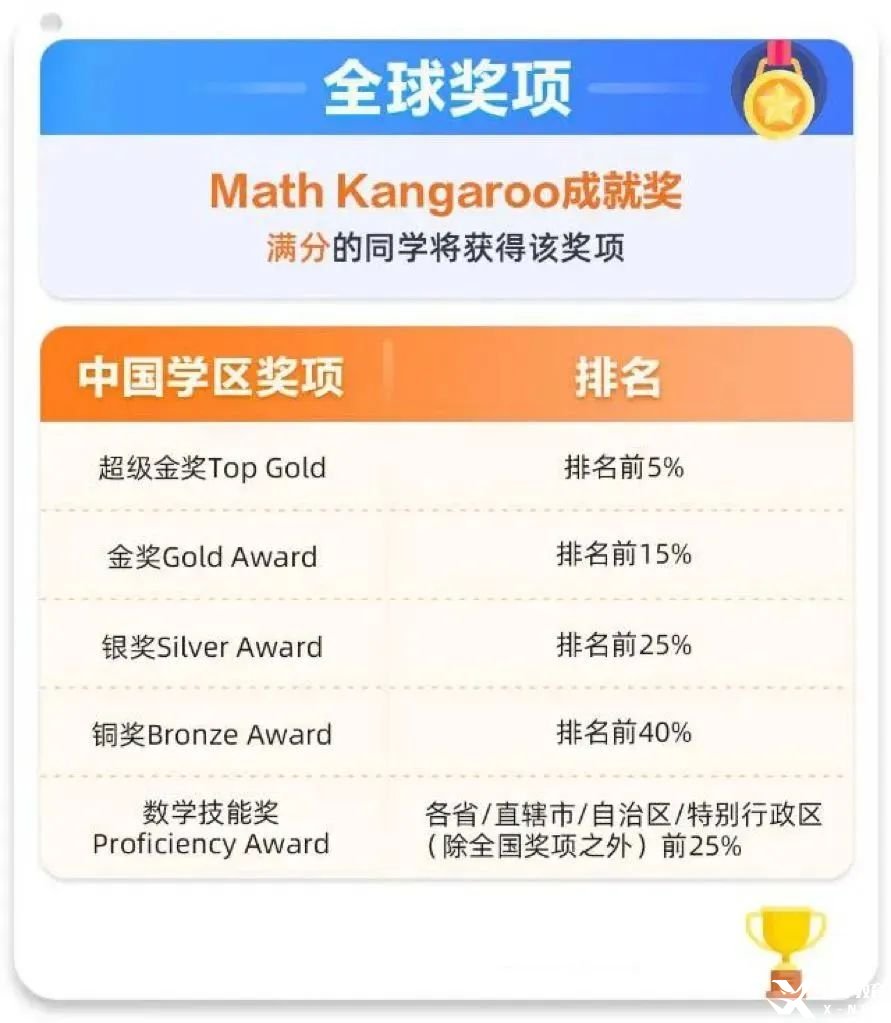 小學(xué)數(shù)英啟蒙，請(qǐng)認(rèn)準(zhǔn)袋鼠數(shù)學(xué)競(jìng)賽和KET考試！（內(nèi)含培訓(xùn)課程）