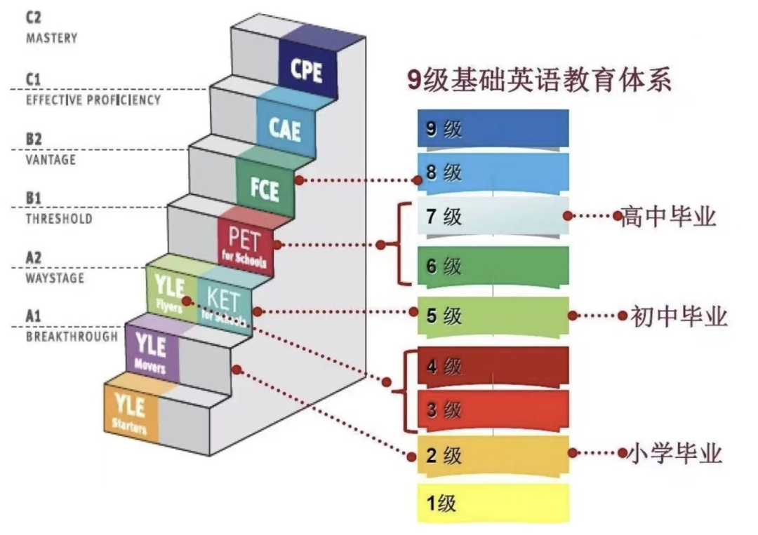 小學(xué)數(shù)英啟蒙，請(qǐng)認(rèn)準(zhǔn)袋鼠數(shù)學(xué)競(jìng)賽和KET考試?。▋?nèi)含培訓(xùn)課程）