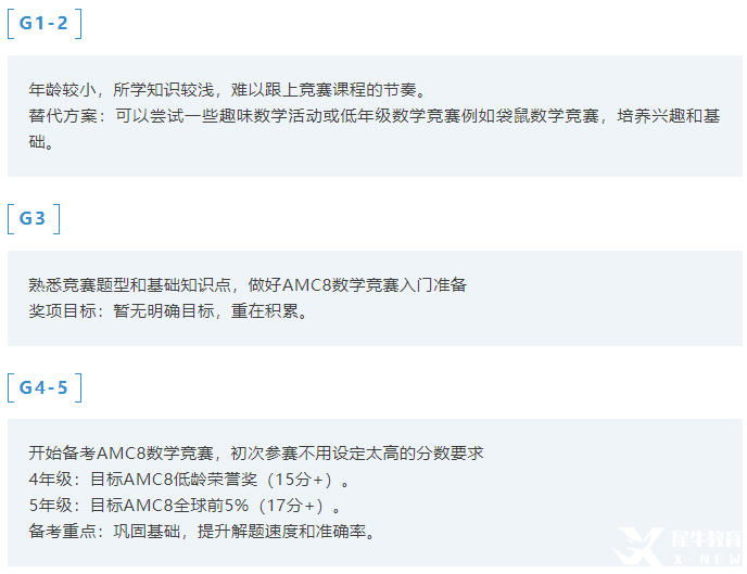 AMC數(shù)學(xué)競賽在成都這么吃香嘛？為什么成都娃都在卷AMC數(shù)學(xué)競賽？