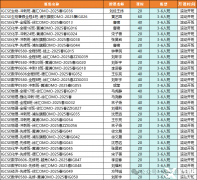 IGCSE經(jīng)濟(jì)學(xué)如何復(fù)習(xí)?犀牛考前復(fù)習(xí)方法與沖刺班分享~小班授課支持線下