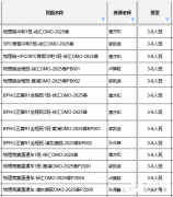 BPhO物理競賽如何備考?三人階段直逼BPhO金獎！犀牛物理競賽輔導(dǎo)班招生