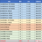 北京IG/ALevel/IB/AP輔導(dǎo)課程，5月大考沖A*