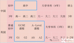 A-Level課程一文講清楚！ALevel課程學(xué)制安排是怎樣的?