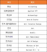 5月ALevel備考攻略，ALevel培訓(xùn)課程詳細(xì)介紹！