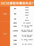 IGCSE課程選課建議！犀牛IGCSE課程培訓