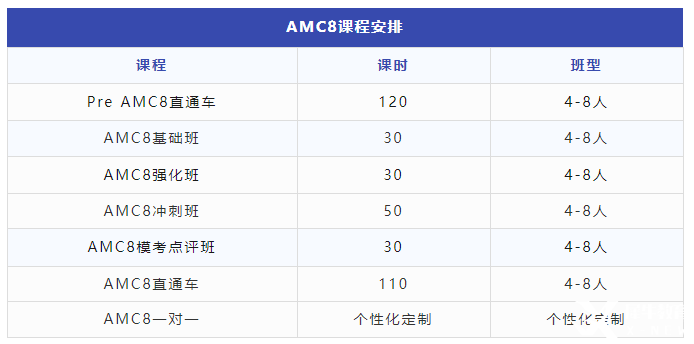 孩子袋鼠數(shù)學(xué)考完還能考啥？AMC8數(shù)學(xué)競(jìng)賽了解一下！