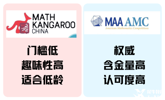 孩子袋鼠數(shù)學(xué)考完還能考啥？AMC8數(shù)學(xué)競(jìng)賽了解一下！