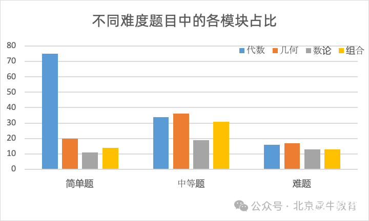 知識點(diǎn)占比.png