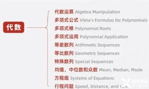 假如從25年3月開始備考AMC10數學競賽！這樣規(guī)劃輕松進入前1%！附AMC10數學競賽課程安排！