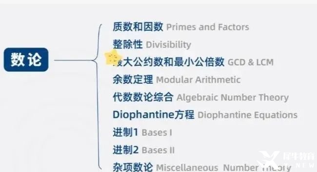 假如從25年3月開始備考AMC10數學競賽！這樣規(guī)劃輕松進入前1%！附AMC10數學競賽課程安排！