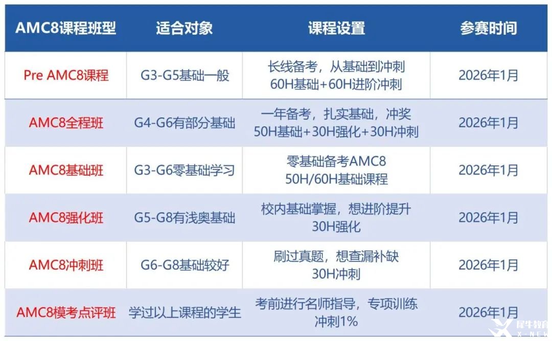 AMC8數(shù)學(xué)競賽多少分可以獲獎(jiǎng)？零基礎(chǔ)如何學(xué)？