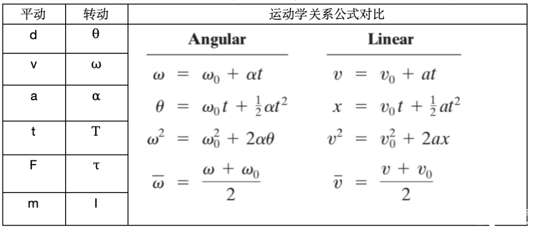 AP物理1滿分的頂級理解，你真的拿捏住了么？