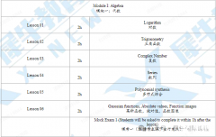 AMC12競(jìng)賽培訓(xùn)課程，線上/線下均可~