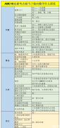AMC10競賽難度分析，AMC8如何絲滑過渡到AMC10呢？