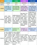 AP物理都包含哪些科目，有什么區(qū)別呢？