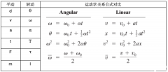 AP物理1怎么拿滿分?知識點詳情介紹!