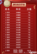 犀牛IB化學(xué)培訓(xùn)課程，IB如何提分？