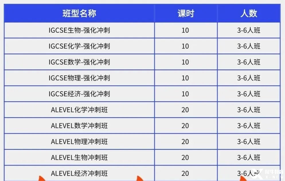 IGCSE_Alevel五月大考沖沖沖?。硐Ｗ稟__1_犀牛教育IG.Alevel培訓_來自小紅書網(wǎng)頁版.jpg