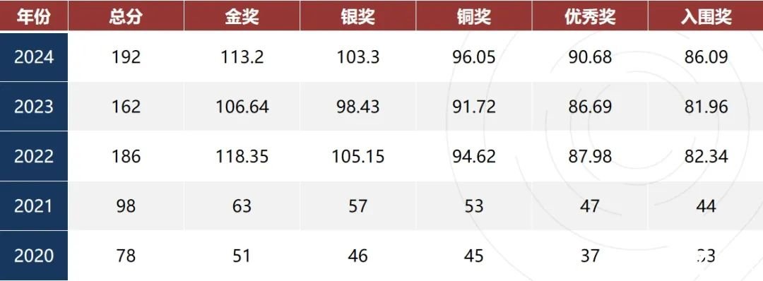 生物競(jìng)賽天花板BBO vs USABO：為何國(guó)際高中生爭(zhēng)相參與？?jī)烧邊^(qū)別與獲獎(jiǎng)率全解析！