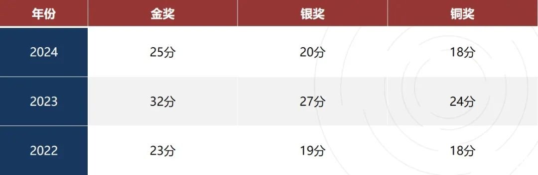 生物競(jìng)賽天花板BBO vs USABO：為何國(guó)際高中生爭(zhēng)相參與？?jī)烧邊^(qū)別與獲獎(jiǎng)率全解析！