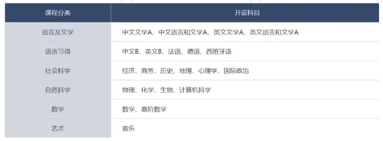 IBDP數(shù)學(xué)：AA和AI區(qū)別是什么？該選哪個(gè)？附IB數(shù)學(xué)培訓(xùn)課程