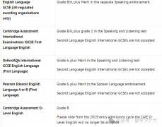 IGCSE課程體系難度如何？體制內轉軌國際學校必看！