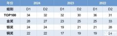 2025物理碗分?jǐn)?shù)線預(yù)測與趨勢分析，附物理碗考試真題解析領(lǐng)取