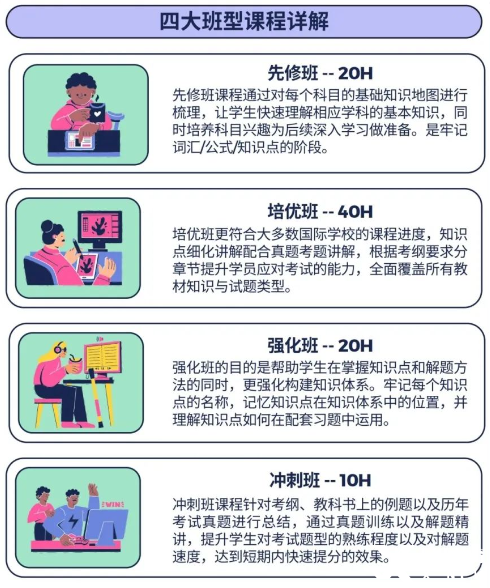 IB經濟重難點有哪些？25年IB經濟如何備考沖7分？附培訓課程