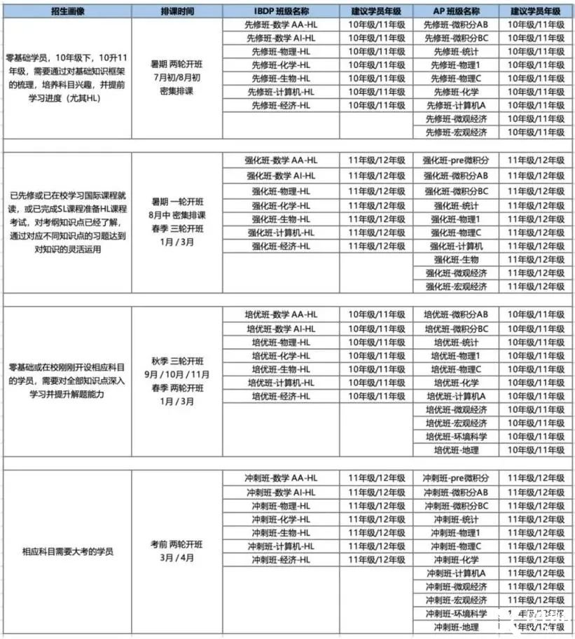 IB數(shù)學(xué)考前必看：IB數(shù)學(xué)如何備考才能拿到7分？IB數(shù)學(xué)核心考點(diǎn)和難點(diǎn)總結(jié)！