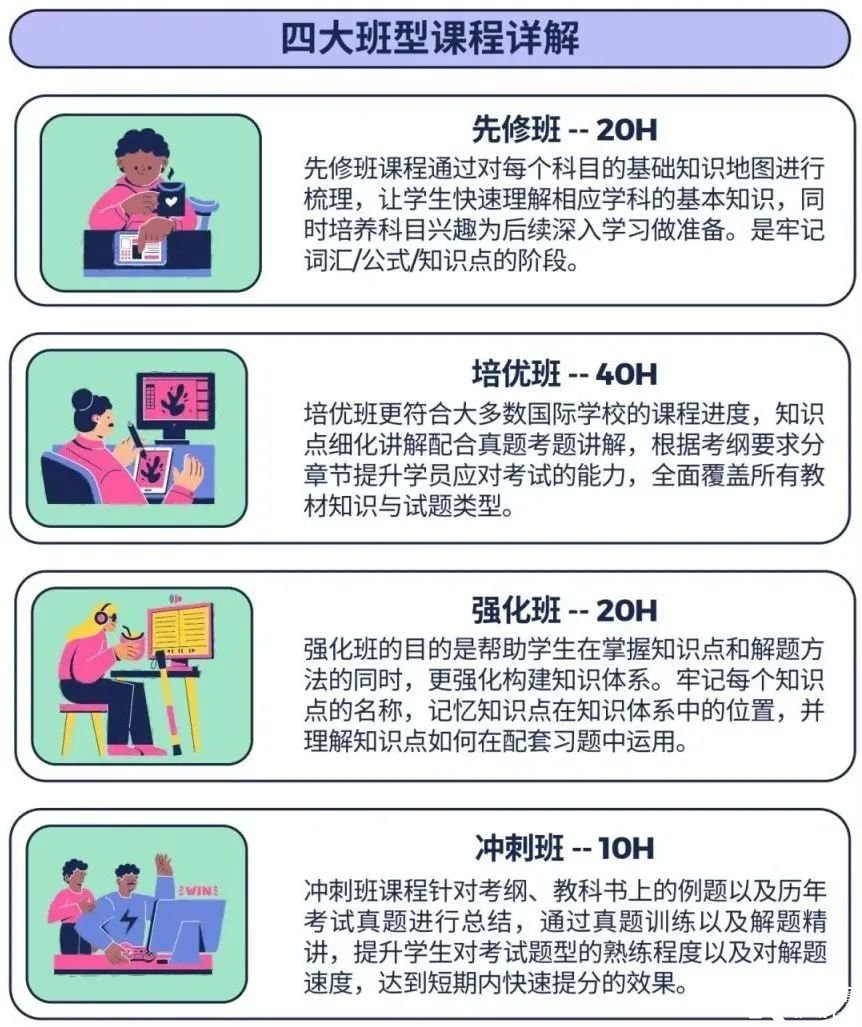 IB數(shù)學(xué)考前必看：IB數(shù)學(xué)如何備考才能拿到7分？IB數(shù)學(xué)核心考點(diǎn)和難點(diǎn)總結(jié)！