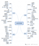 蘇州AMC8競賽基礎(chǔ)班培訓(xùn)課程，課程設(shè)置介紹！