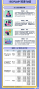 IB課程難度分析，課程輔導(dǎo)介紹！