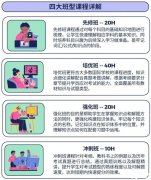 IB數(shù)學(xué)考什么？核心考點是怎樣的？