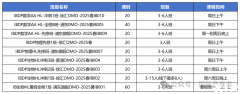 IB數(shù)學(xué)選課必看!AA/AI區(qū)別+必修解析+7分秘籍，犀牛IB課程助力未來!