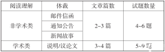 小托福備考建議來啦！附小托福培訓(xùn)班