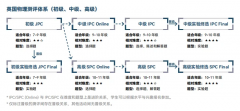 BPhO物理競(jìng)賽含金量怎么樣？BPhO物理競(jìng)賽難度如何？
