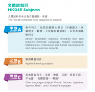 香港高考（DSE）全解析！一篇帶你搞清楚！