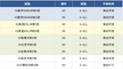 IGCSE大考！犀牛IGCSE課程沖刺班直達A*！