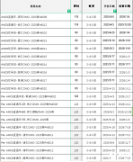 AMC8培訓輔導課程，30+校區(qū)線上線下滾動開班！