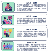 AP課程如何選課？AP考試時間安排！