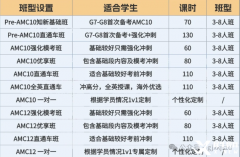 2025年AMC10/12暑期班開課啦！線上直播課/線下面授課