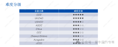 UKCHO/CCC/C3L6競賽，國際化學(xué)競賽盤點(diǎn)！