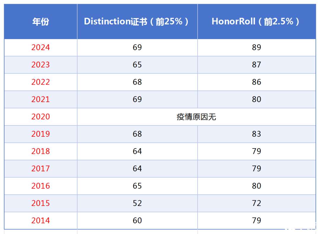 2025歐幾里得考完了？一文看懂分?jǐn)?shù)線與后續(xù)規(guī)劃
